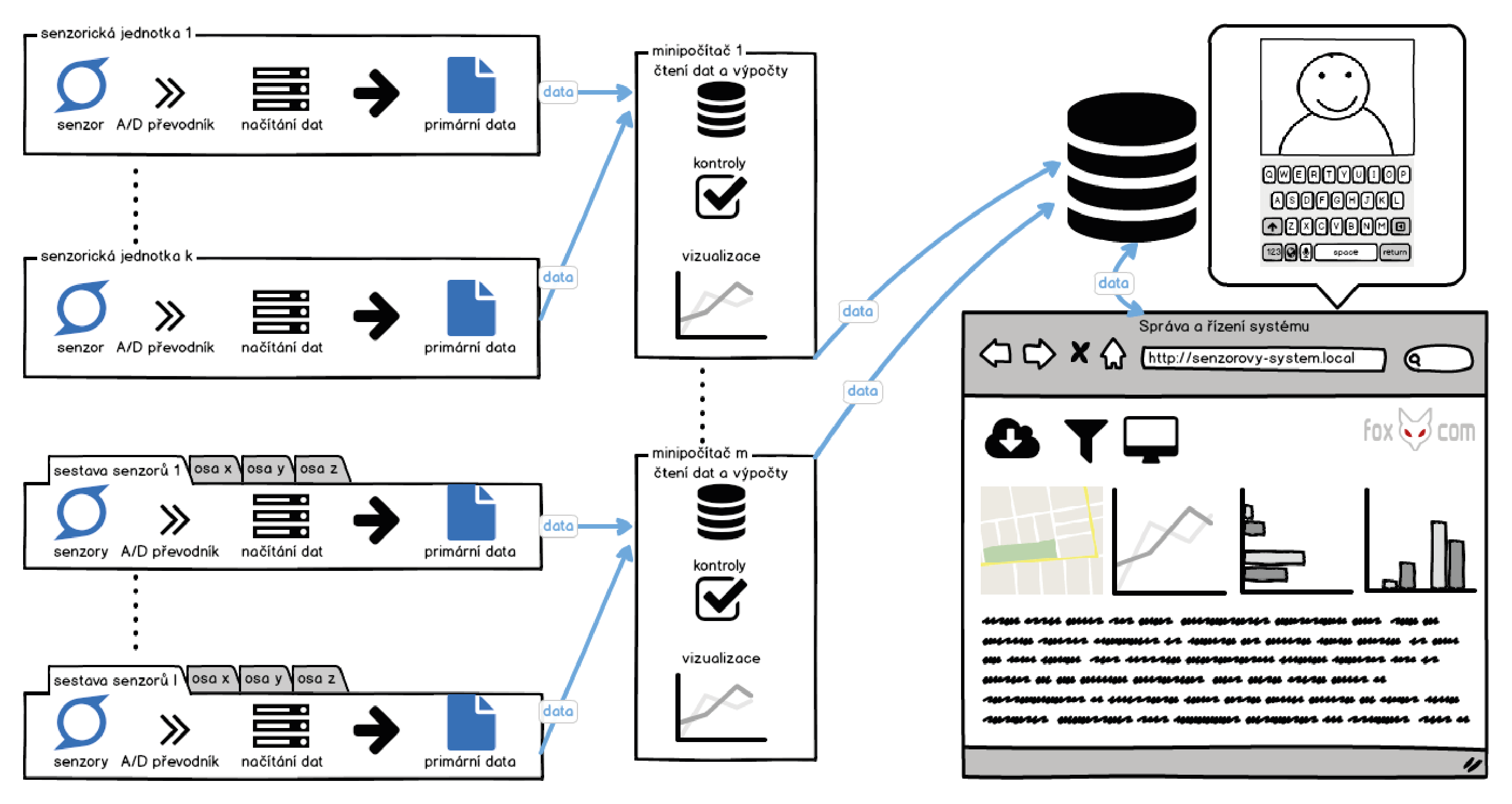 software installation diagram