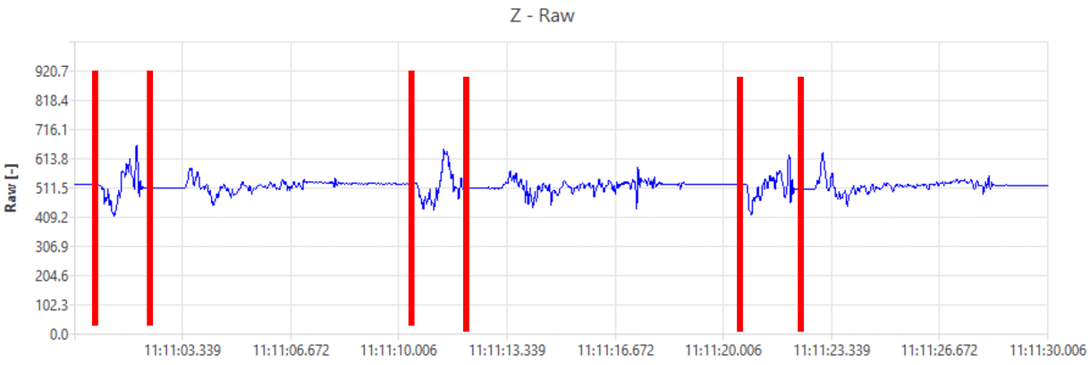 sensor record graph
